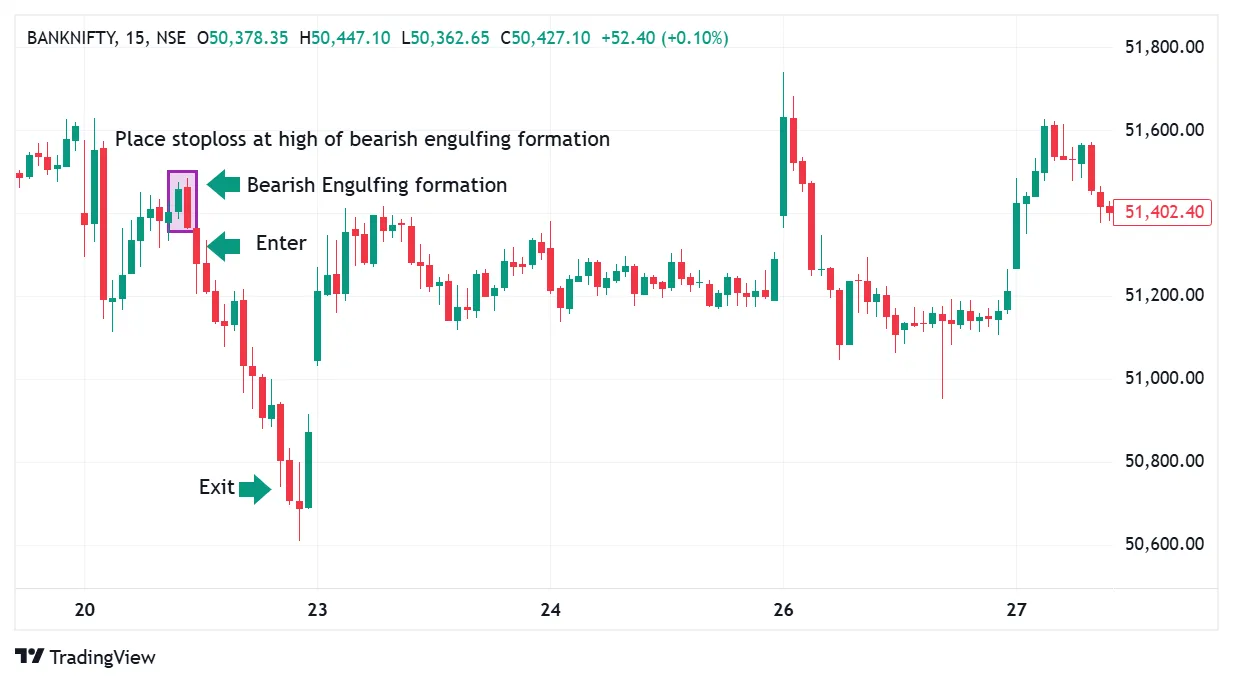 Bearish Engulfing