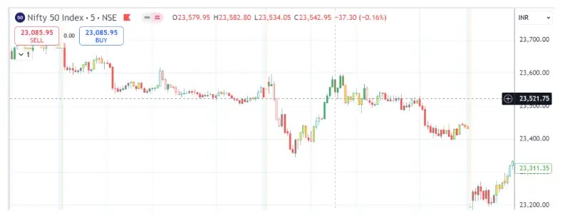 trading_with_colours