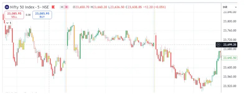 trading_with_colours_false_signals
