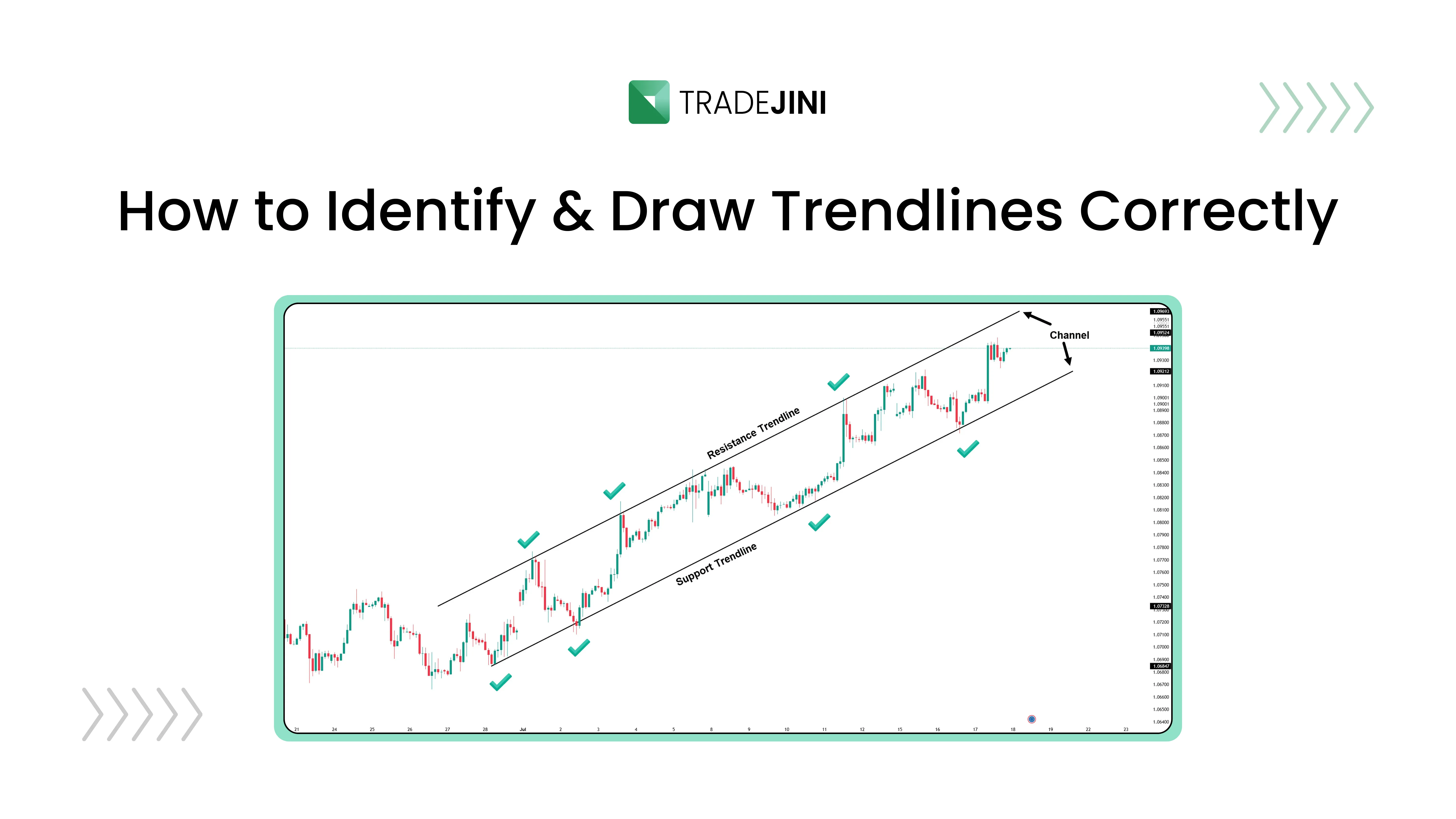 How to Identify and Draw Trendlines Correctly