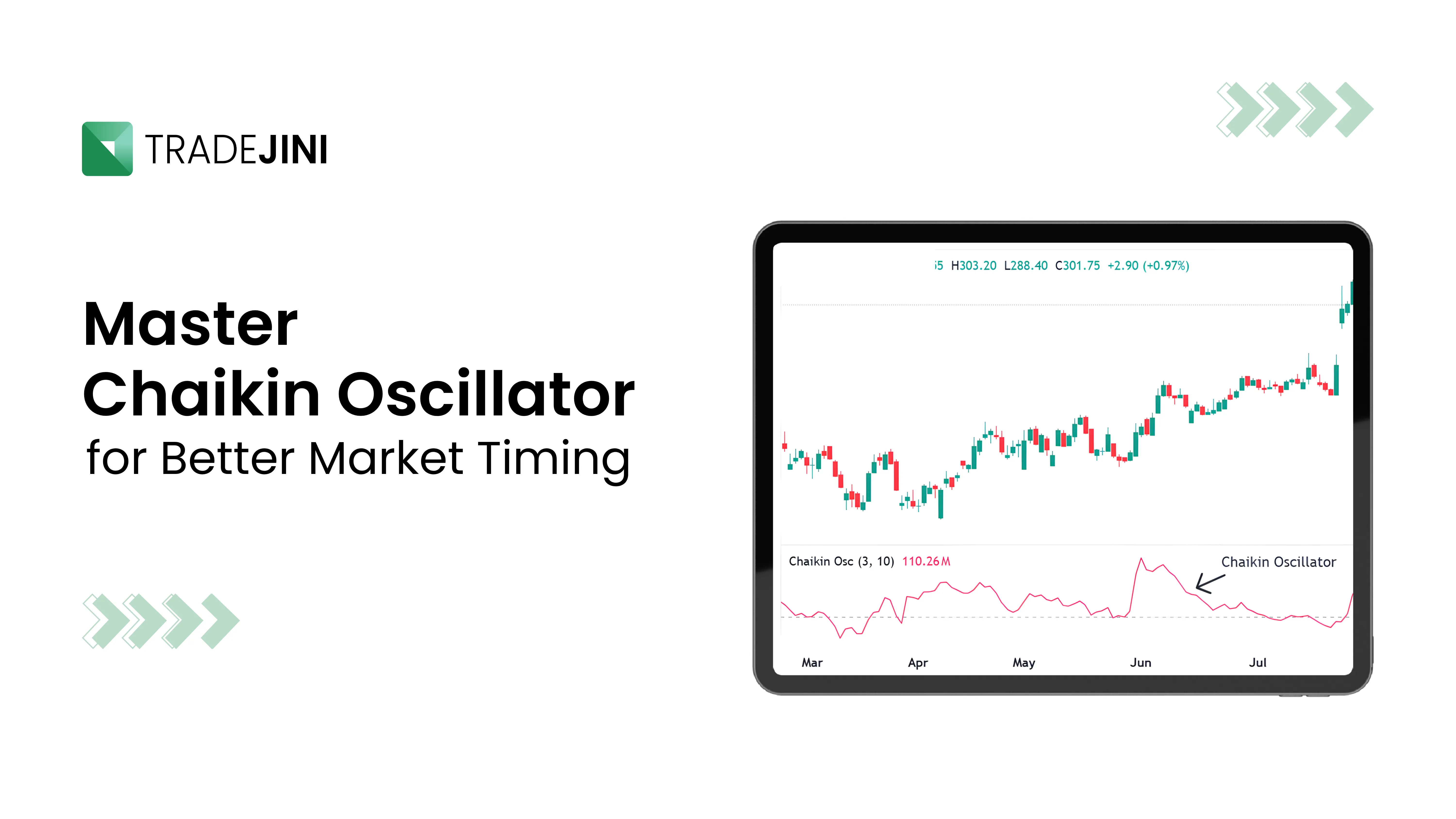 Master Chaikin Oscillator for Better Market Timing