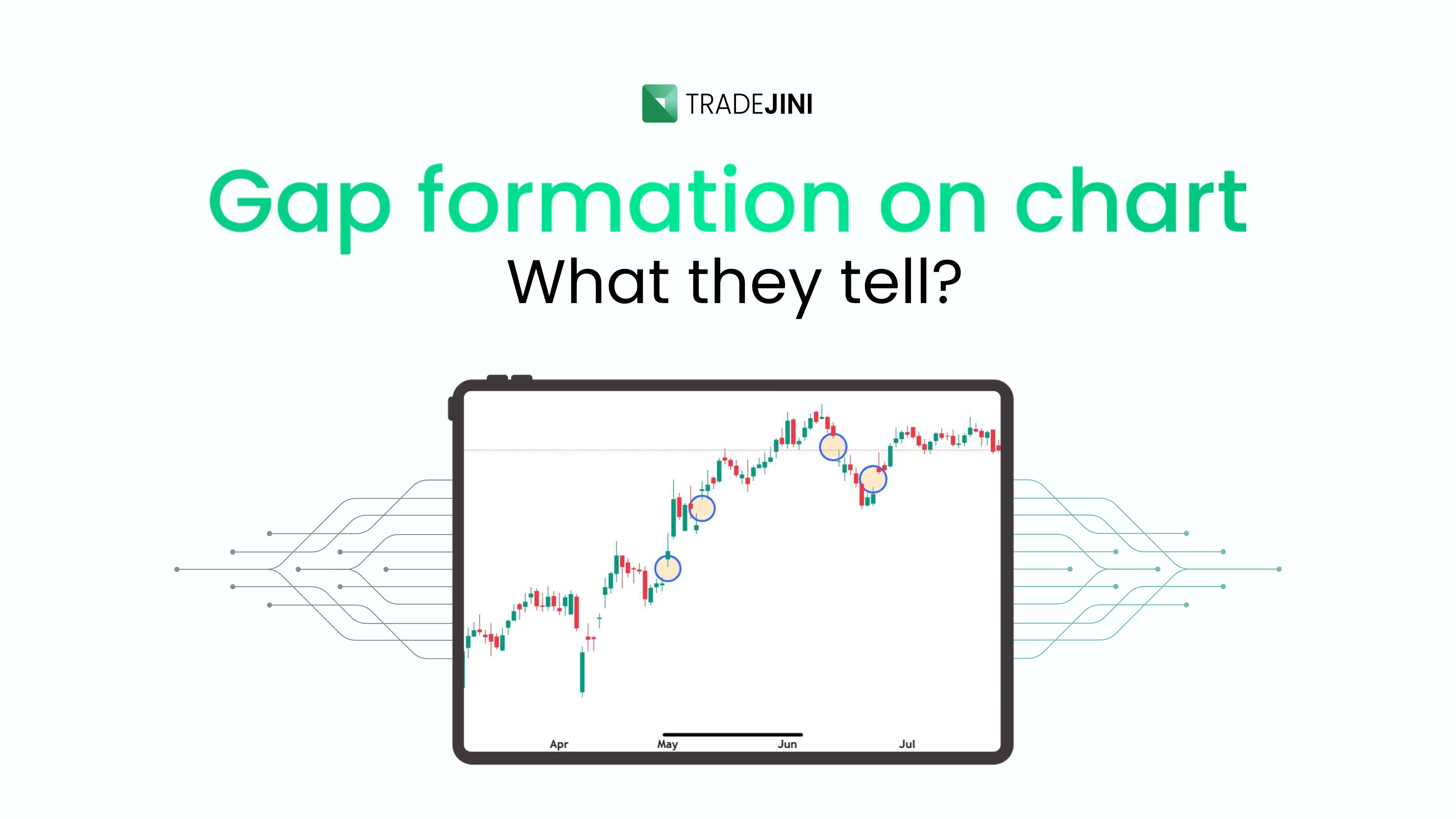 Gap formation on chart and what they tell?