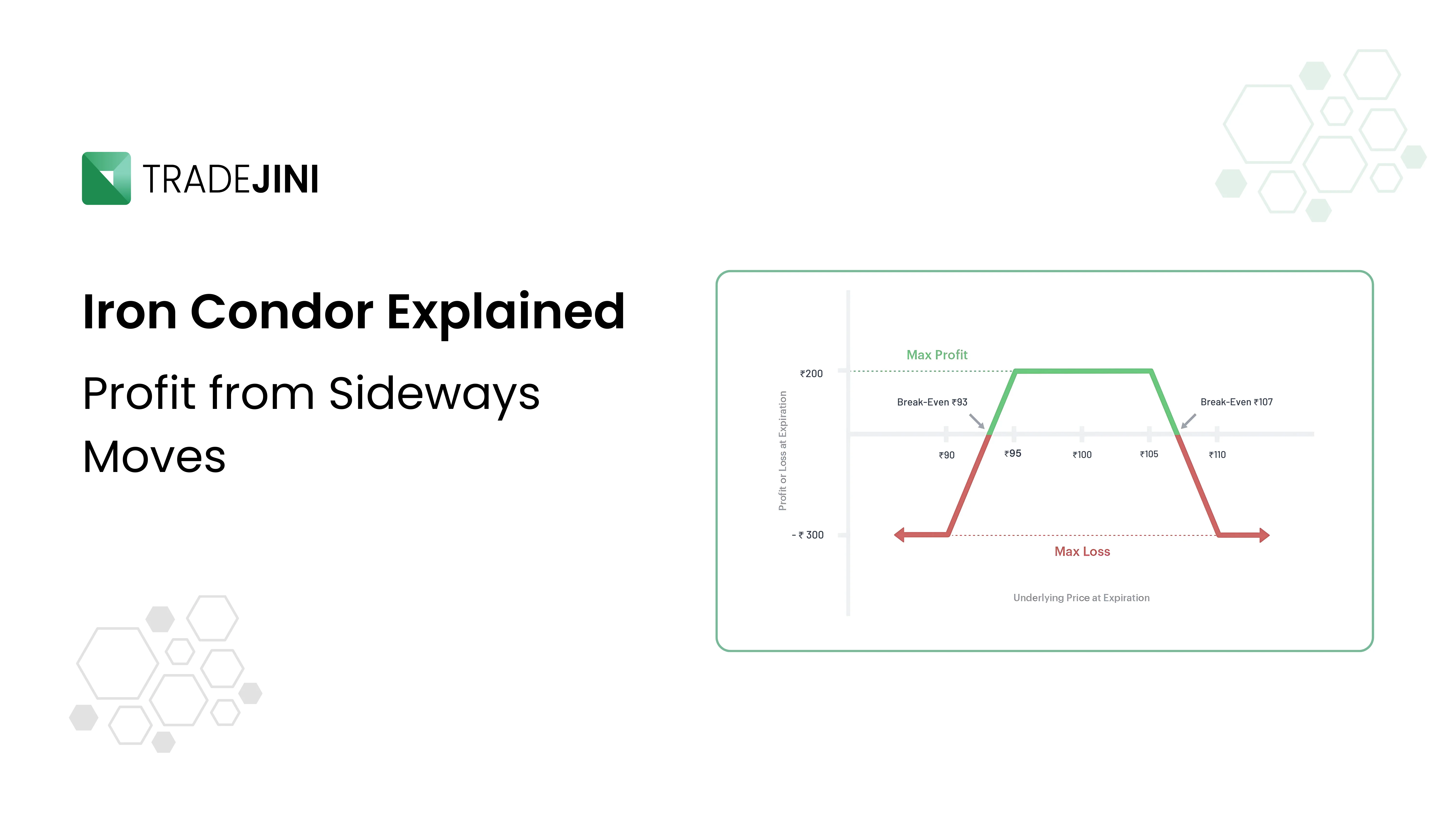 The Iron Condor A Neutral Strategy for Sideways Markets