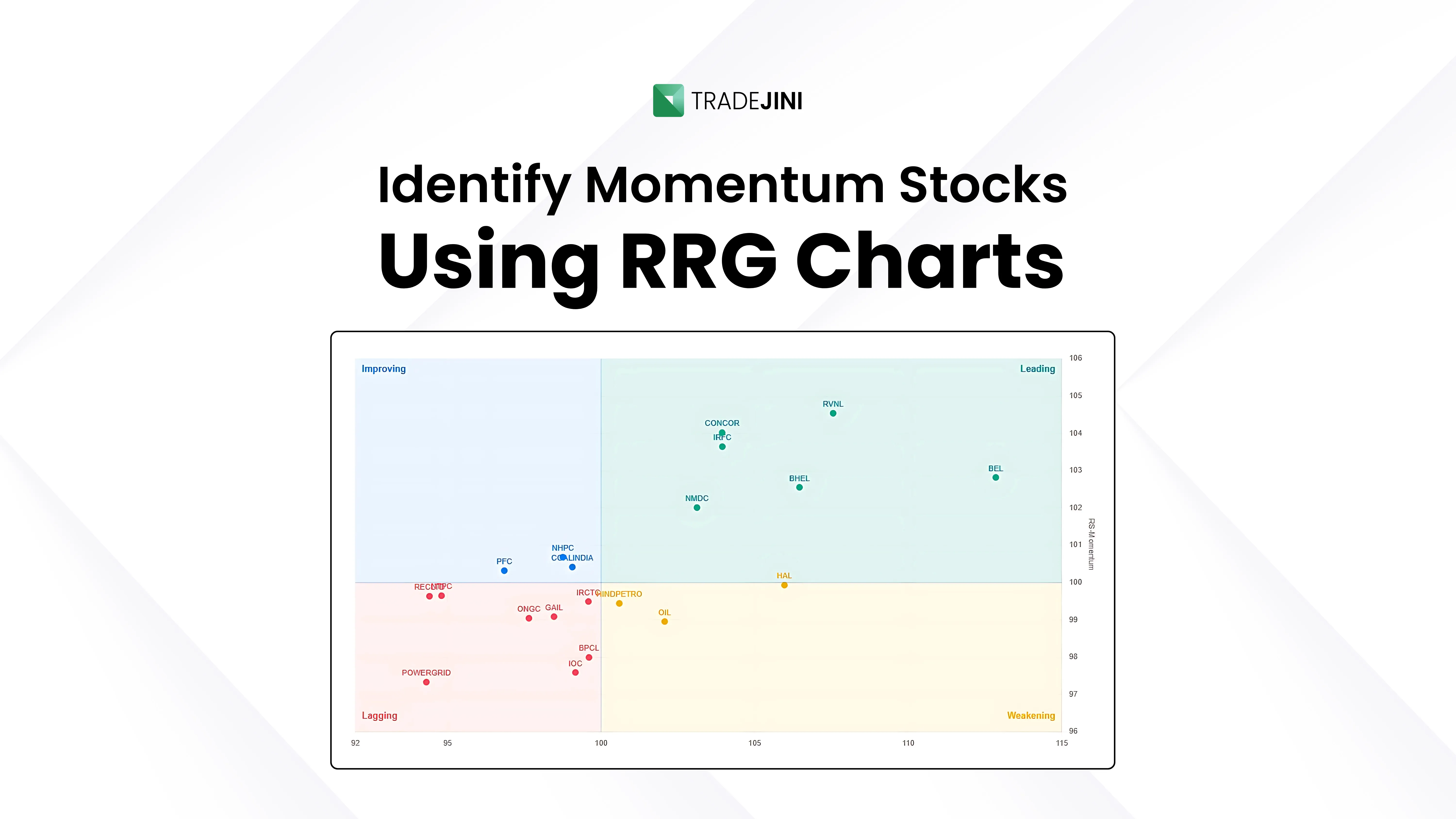 Decoding Stock Momentum Through RRG Charts