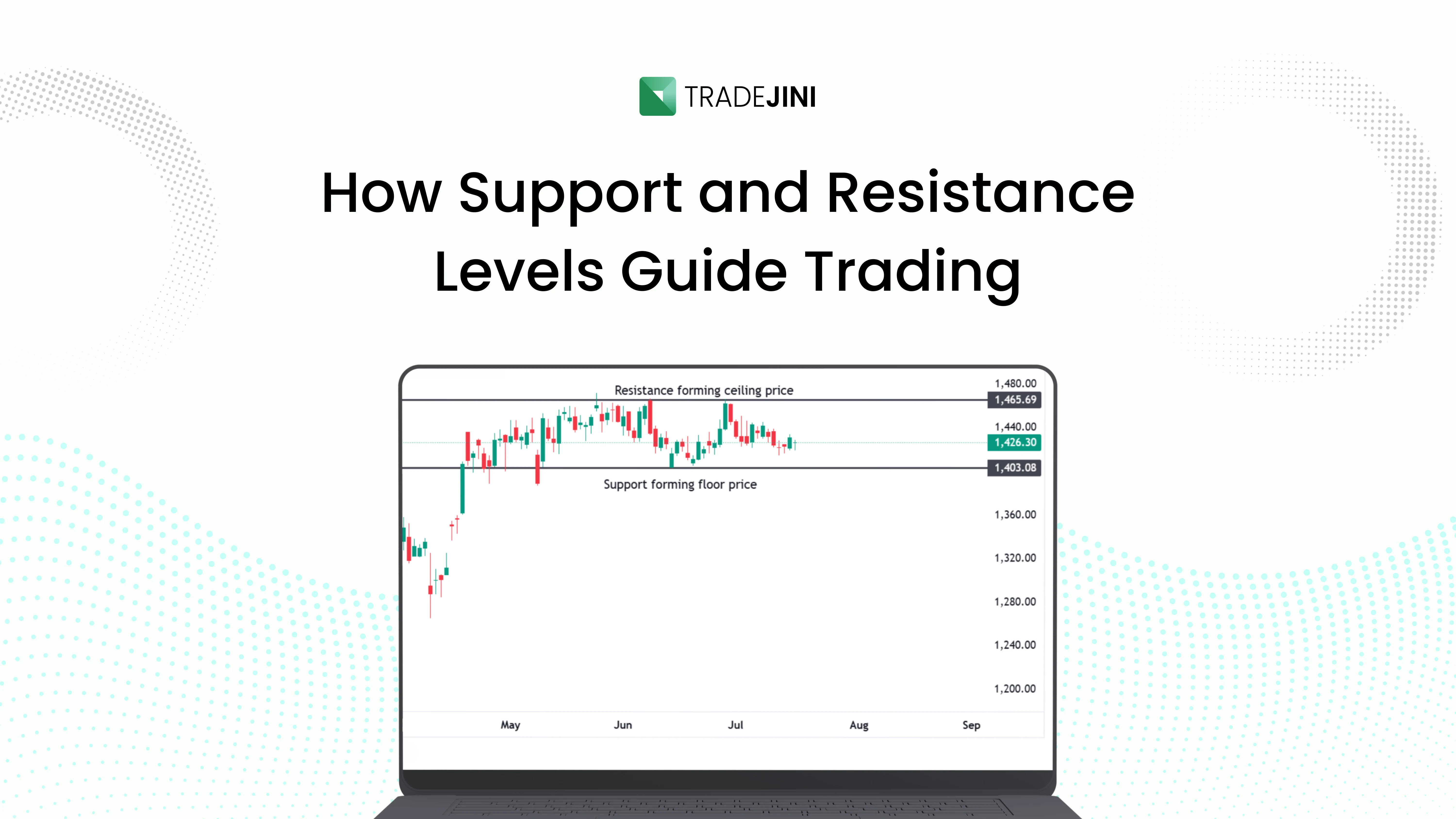 Understanding Support and Resistance: How Price Finds Its Balance