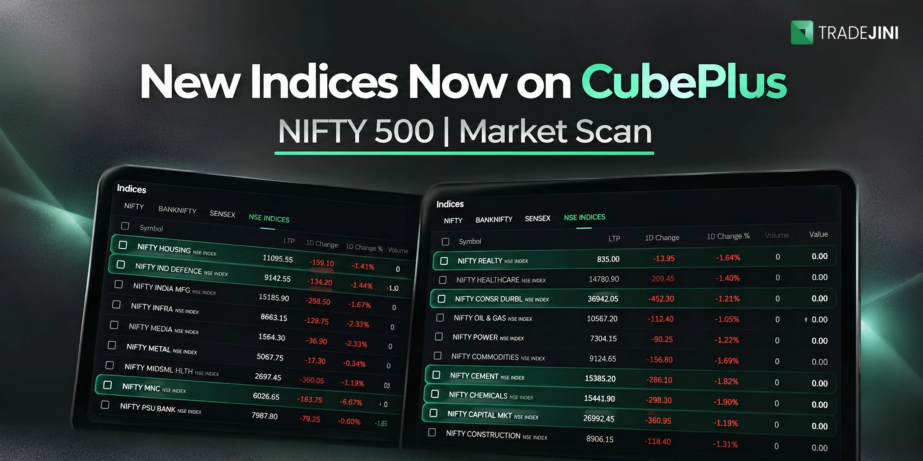 New Indices Added & NIFTY 500 as Default in Market Scan