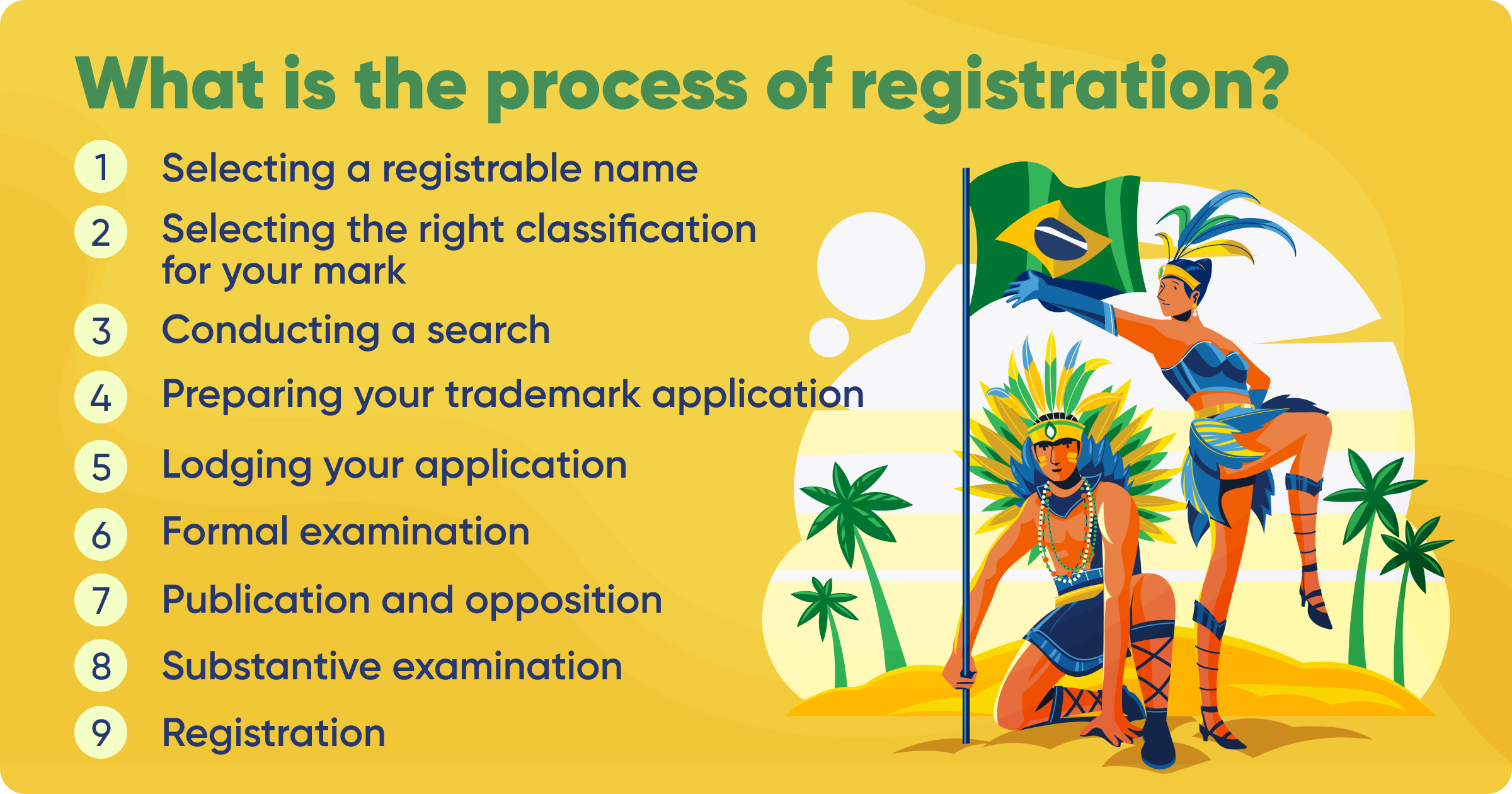 What is the process of registration?