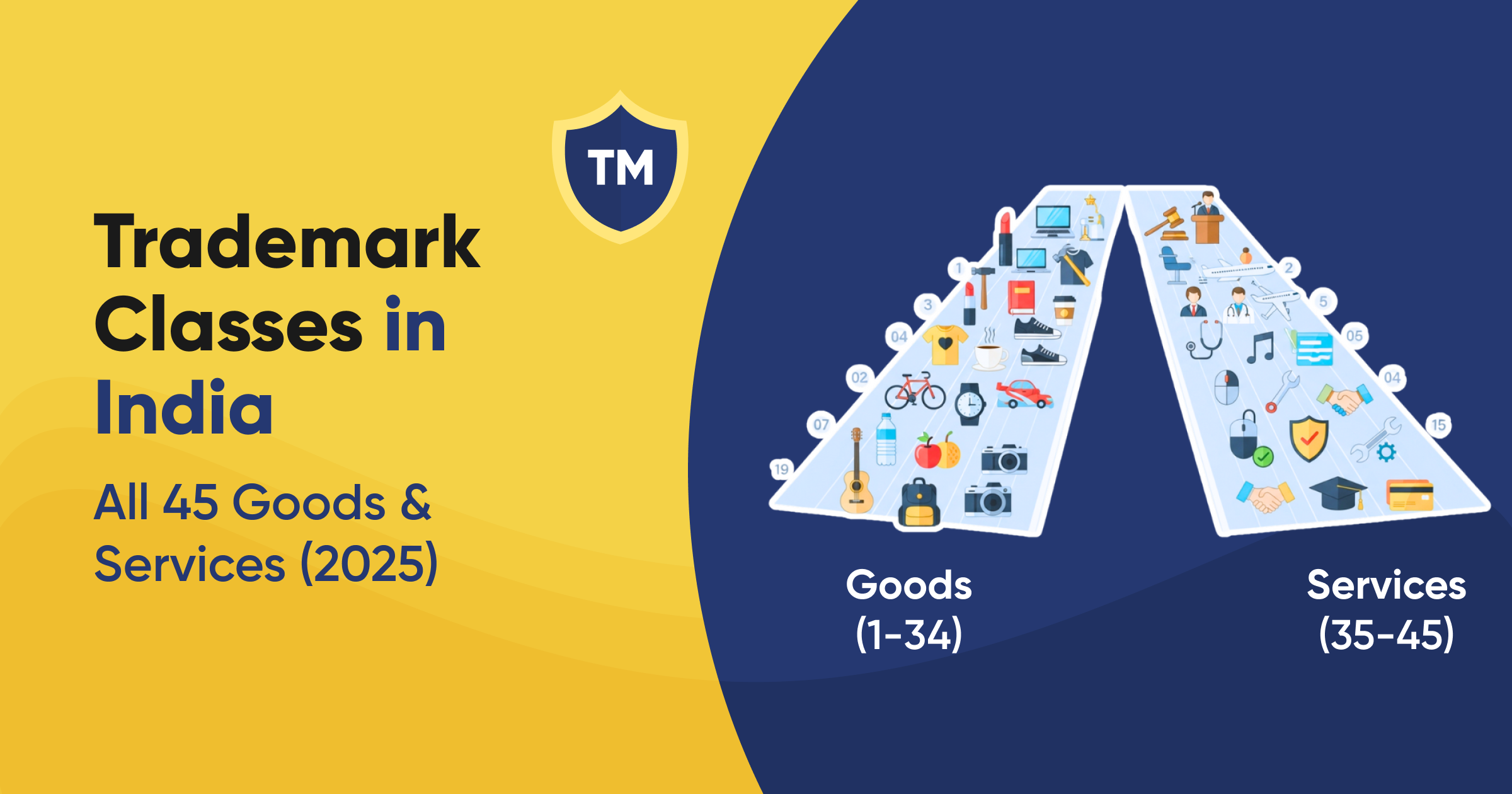 Trademark Classes in India: All 45 Goods & Services (2025)