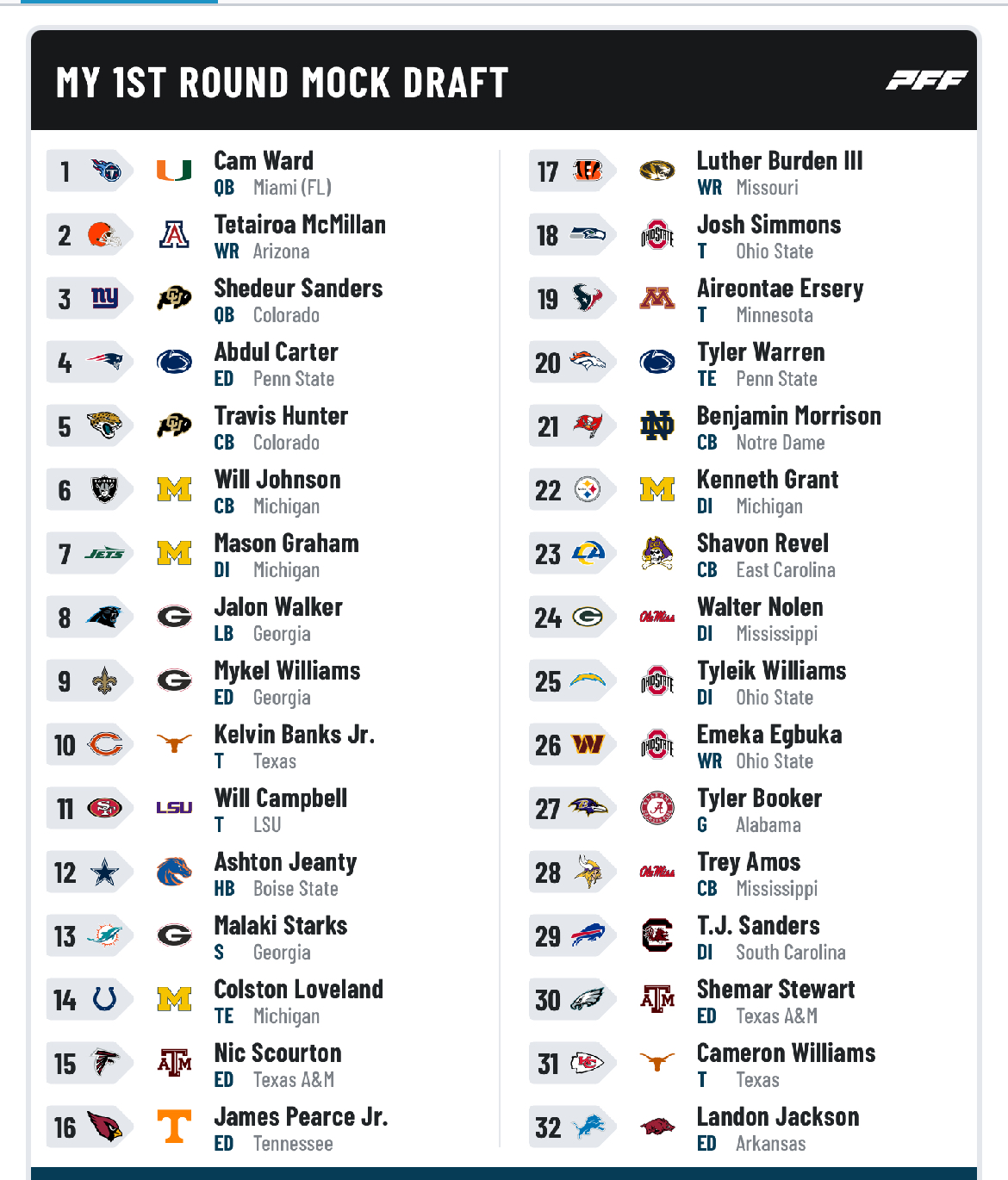 s/49ers 2025 NFL mock draft Fanspo