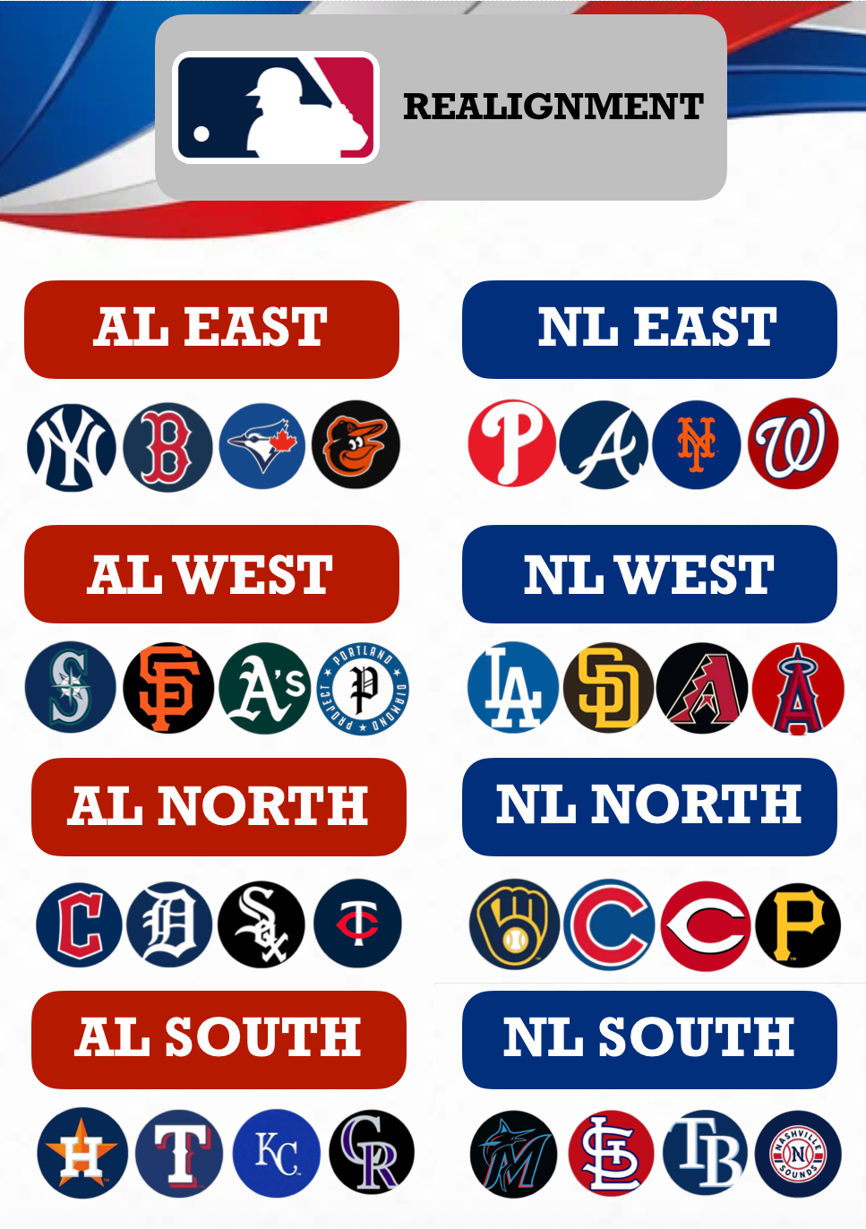 s/topshot - MLB Realignment with 32 Teams! | Fanspo