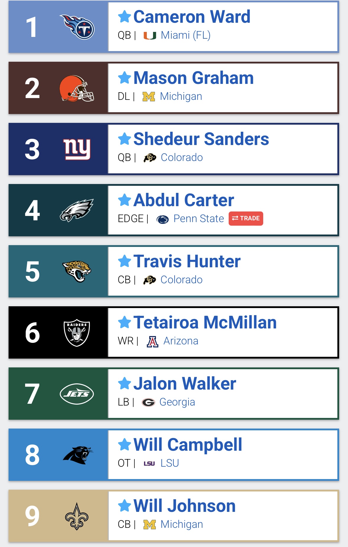 s/general NFL 2025 mock draft 19 Fanspo