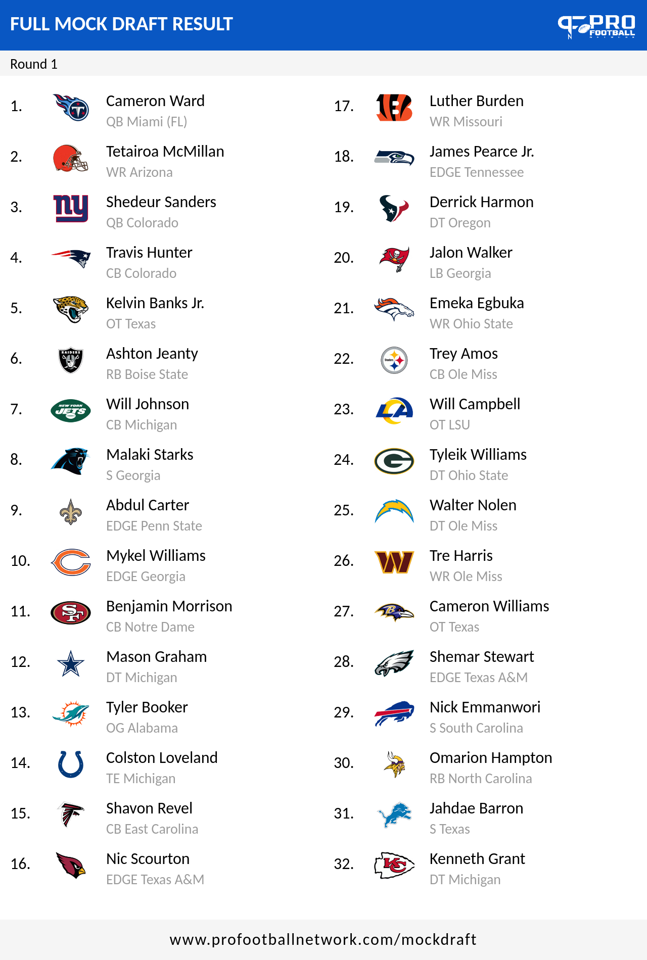 s/vikings NFL mock draft 3.0 Fanspo