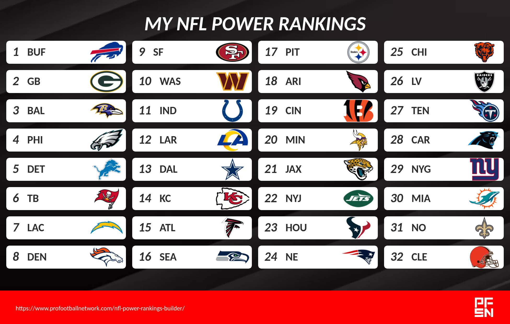 s/vikings - my full NFL power rankings | Fanspo