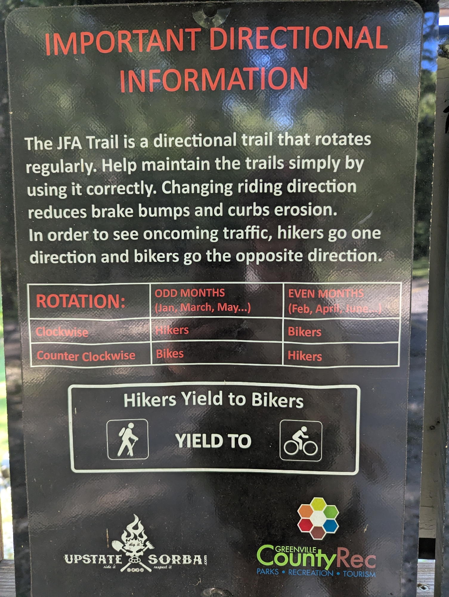 Trail status picture
