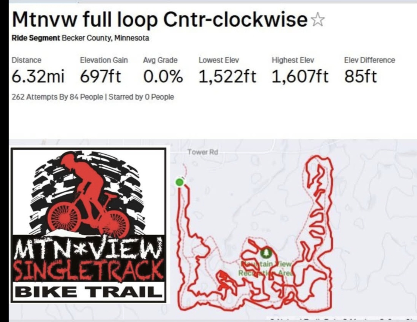 Trail status picture