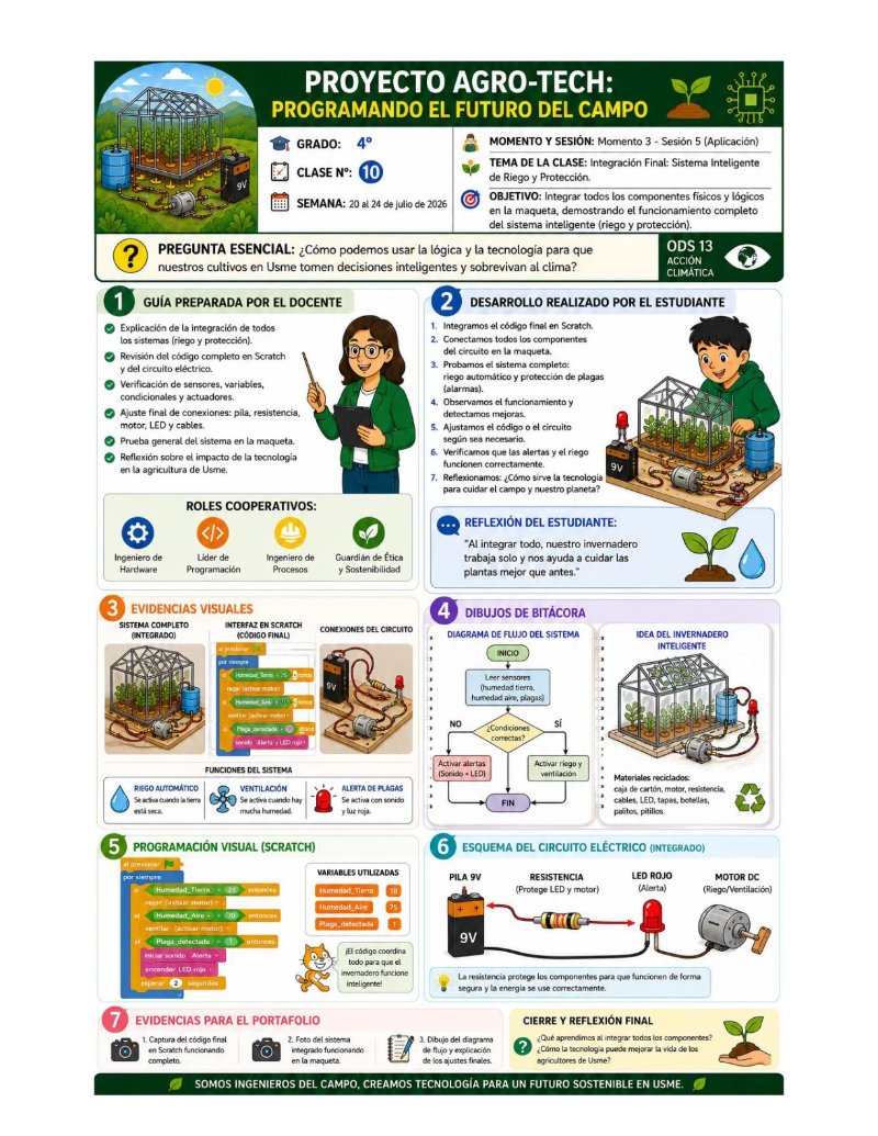 Infografia Grdado Cuarto DIGITAL — page 11