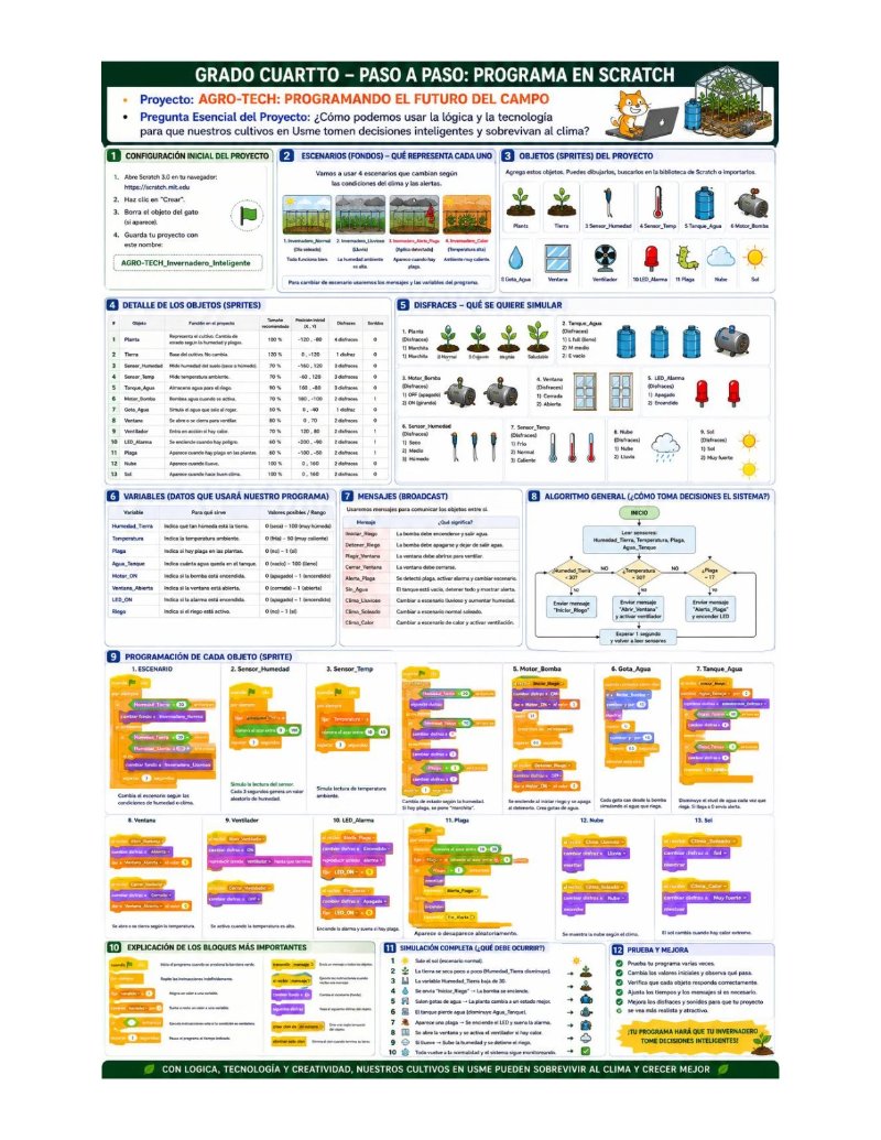 Infografia Grdado Cuarto DIGITAL — page 14
