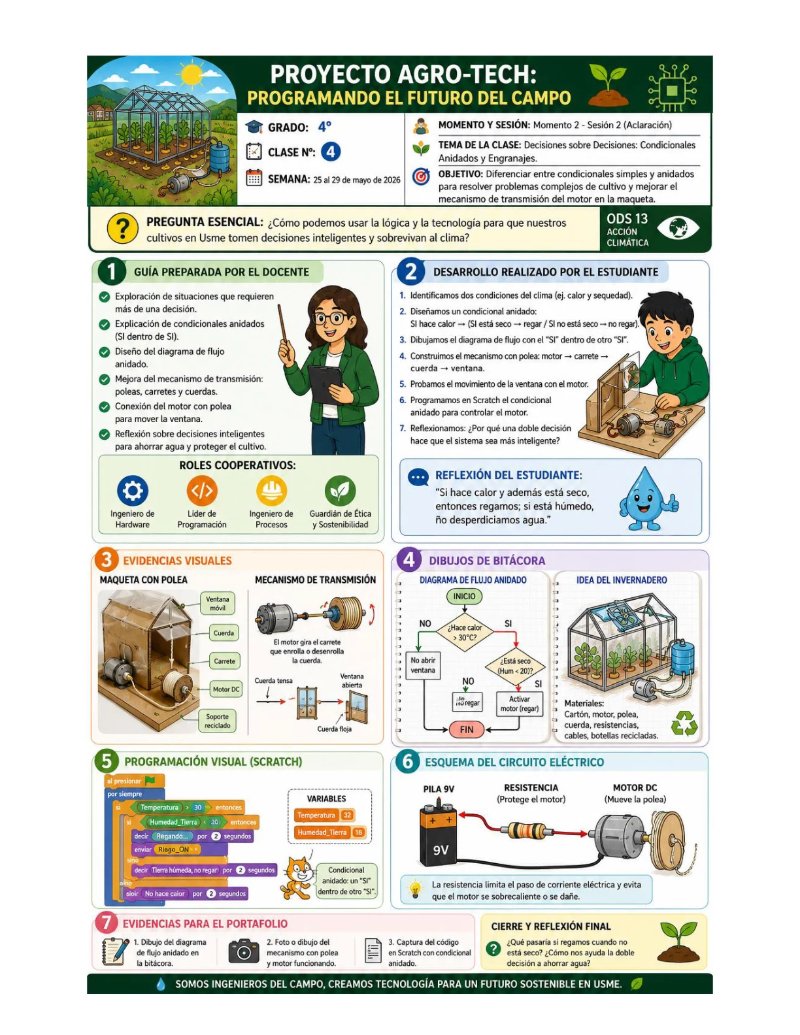 Infografia Grdado Cuarto DIGITAL — page 5