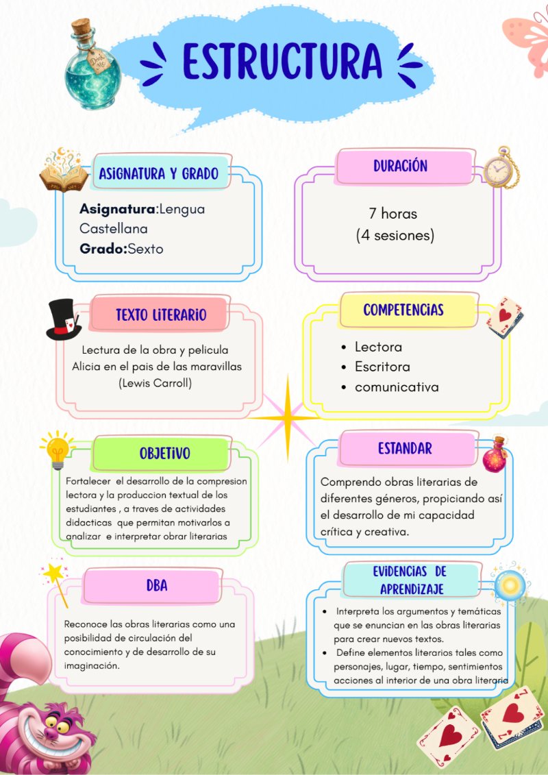 Secuencia didactica Alicia — page 3