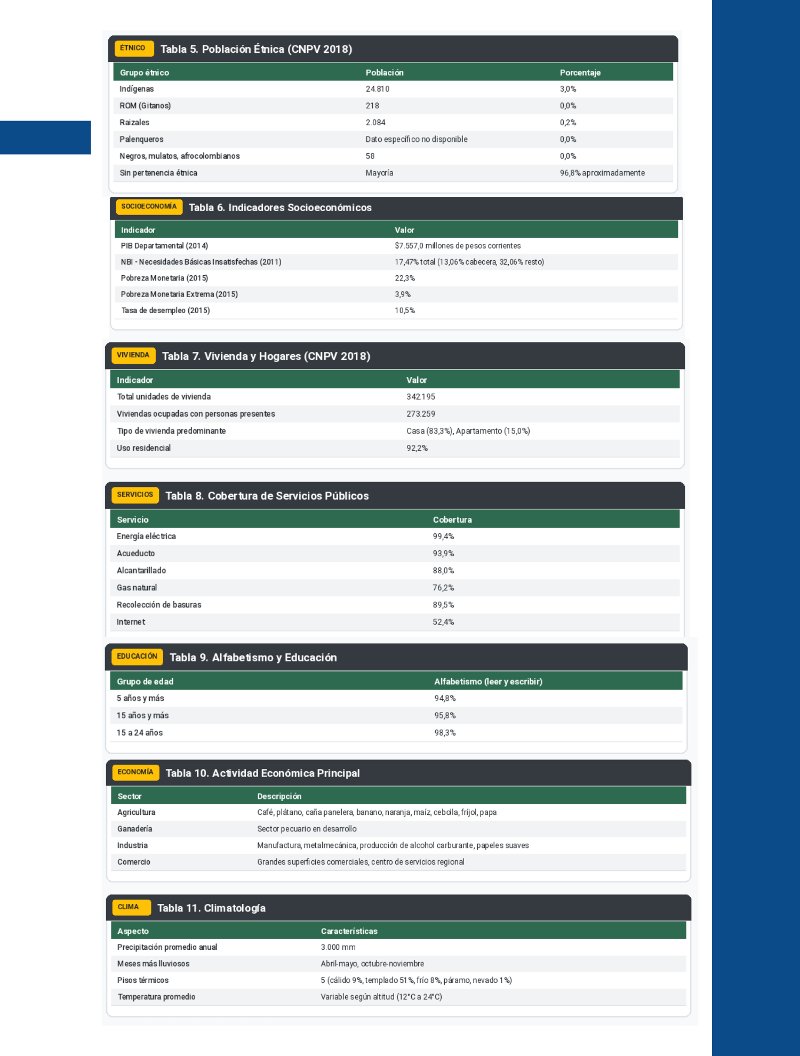 2027 Plan Departamental Rda — page 13