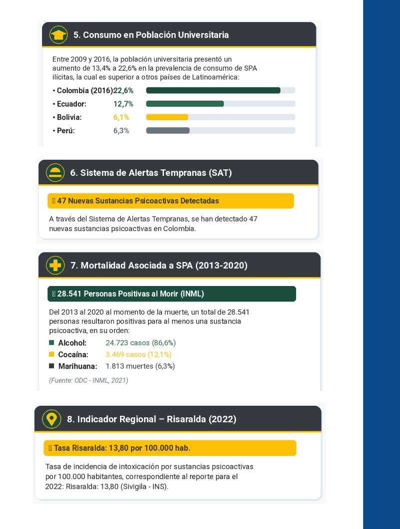 2027 Plan Departamental Rda — page 22