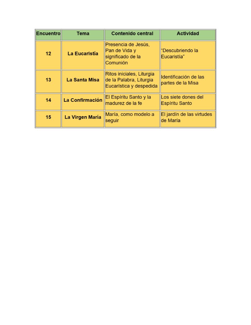 CATEQUESIS PRIMERA COMUNIÓN - GUÍA DEL CATEQUISTA — page 3