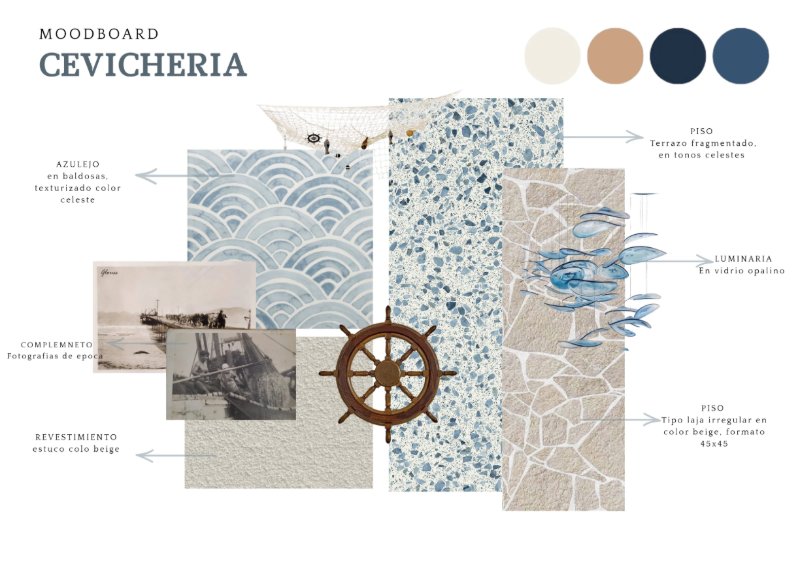 Portafolio Diseño de interiores — page 5