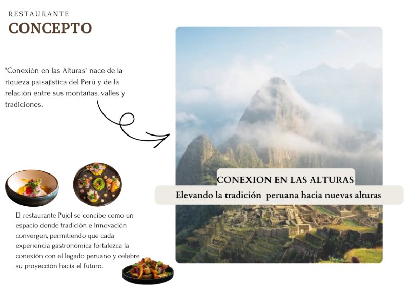 Portafolio Diseño de interiores — page 42