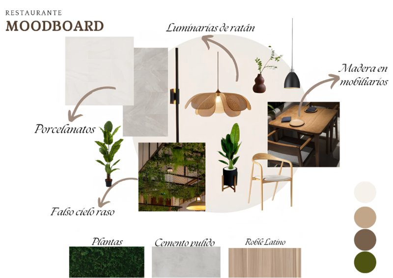 Portafolio Diseño de interiores — page 45