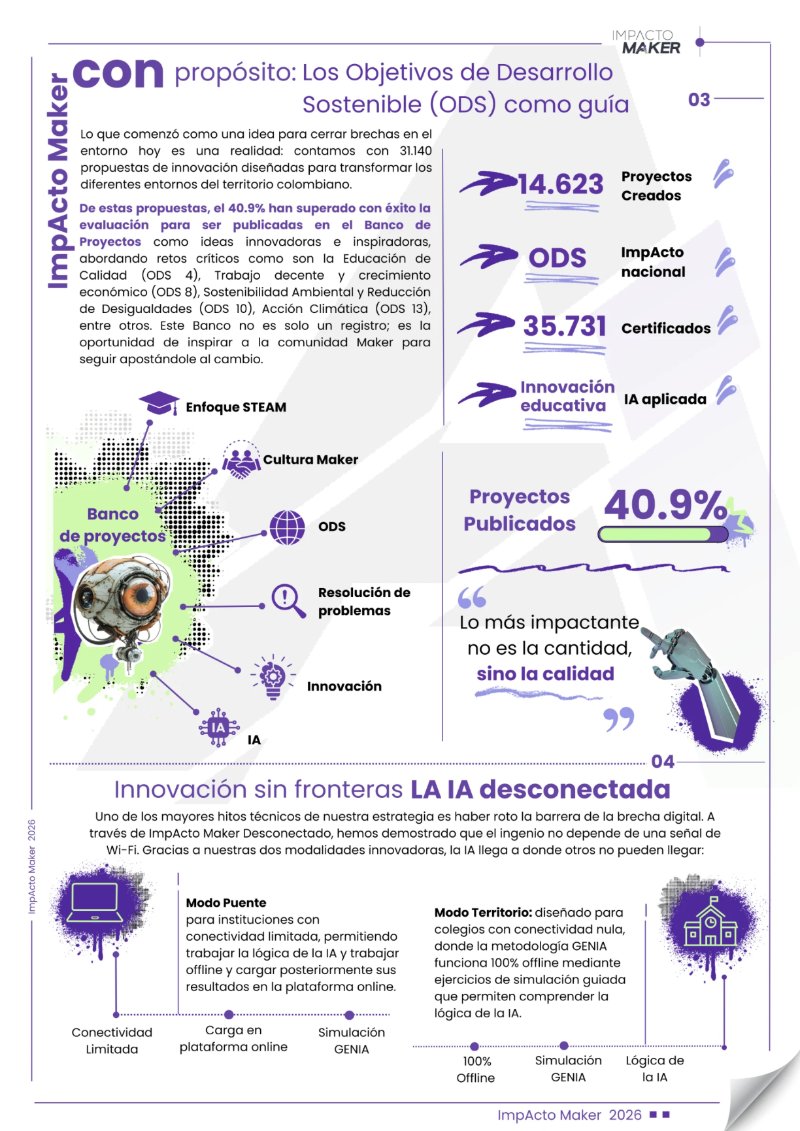 Artículo ImpActo Maker 75.000 — page 3