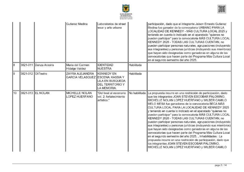 habilitados no habilitados MÁS CULTURA LOCAL KENNEDY 2026 - TODAS LAS CULTURAS CUENTAN — page 2