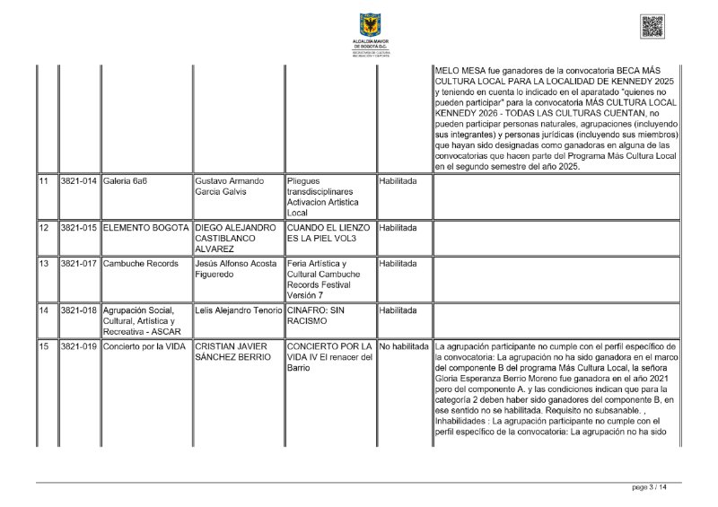 habilitados no habilitados MÁS CULTURA LOCAL KENNEDY 2026 - TODAS LAS CULTURAS CUENTAN — page 3
