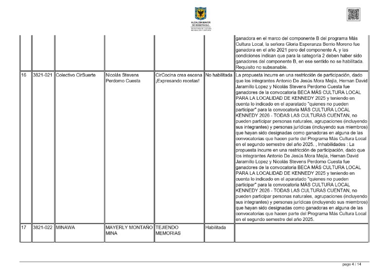 habilitados no habilitados MÁS CULTURA LOCAL KENNEDY 2026 - TODAS LAS CULTURAS CUENTAN — page 4