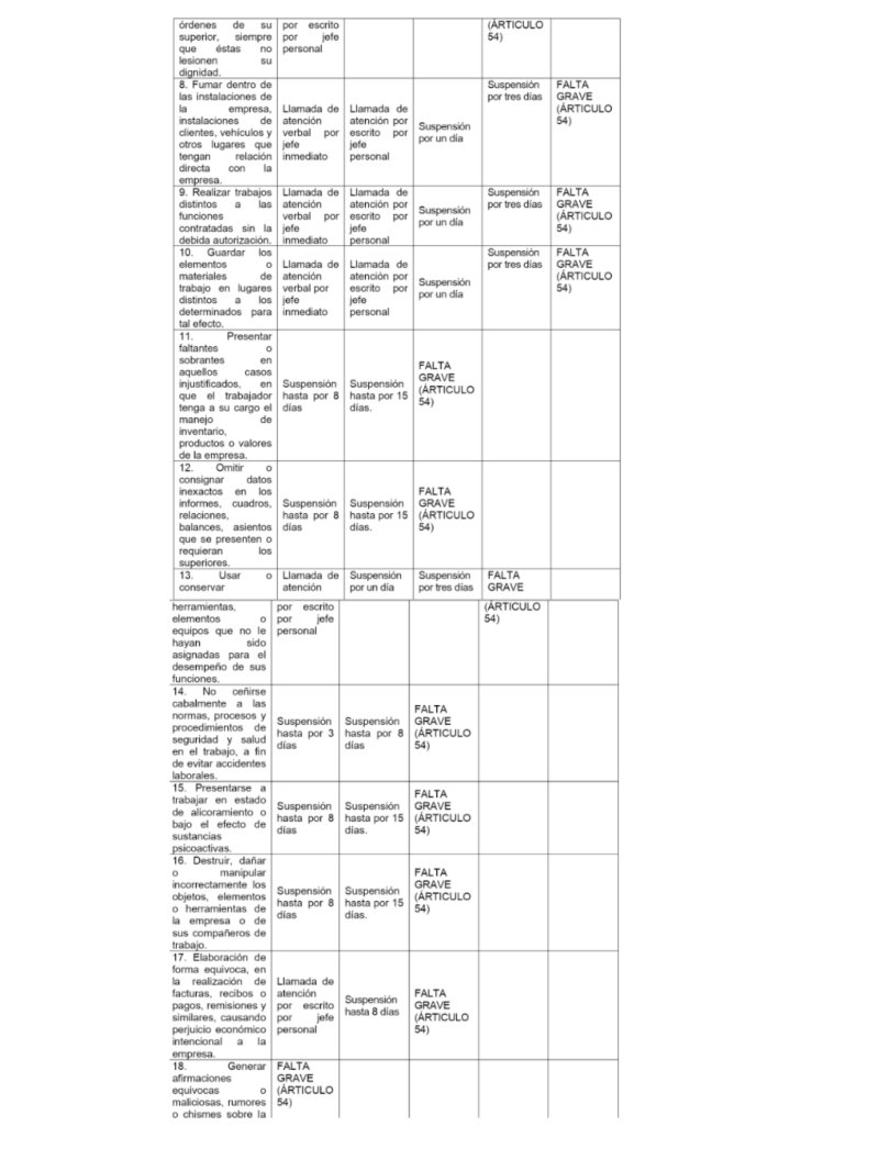 Reglamento Interno La Cositería de Mc — page 21