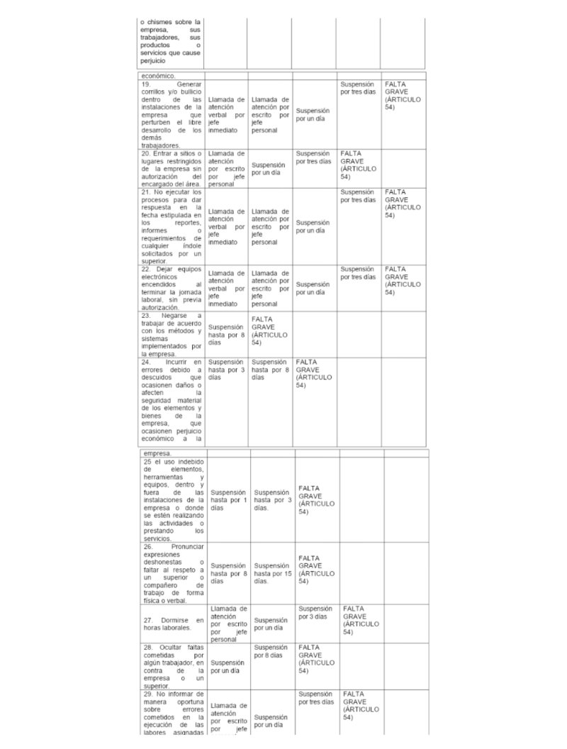 Reglamento Interno La Cositería de Mc — page 22