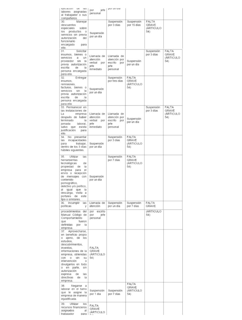 Reglamento Interno La Cositería de Mc — page 23