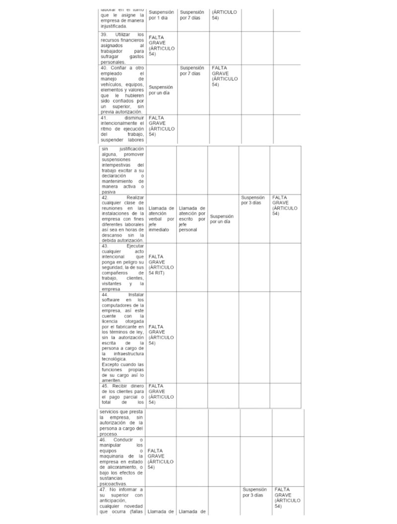 Reglamento Interno La Cositería de Mc — page 24