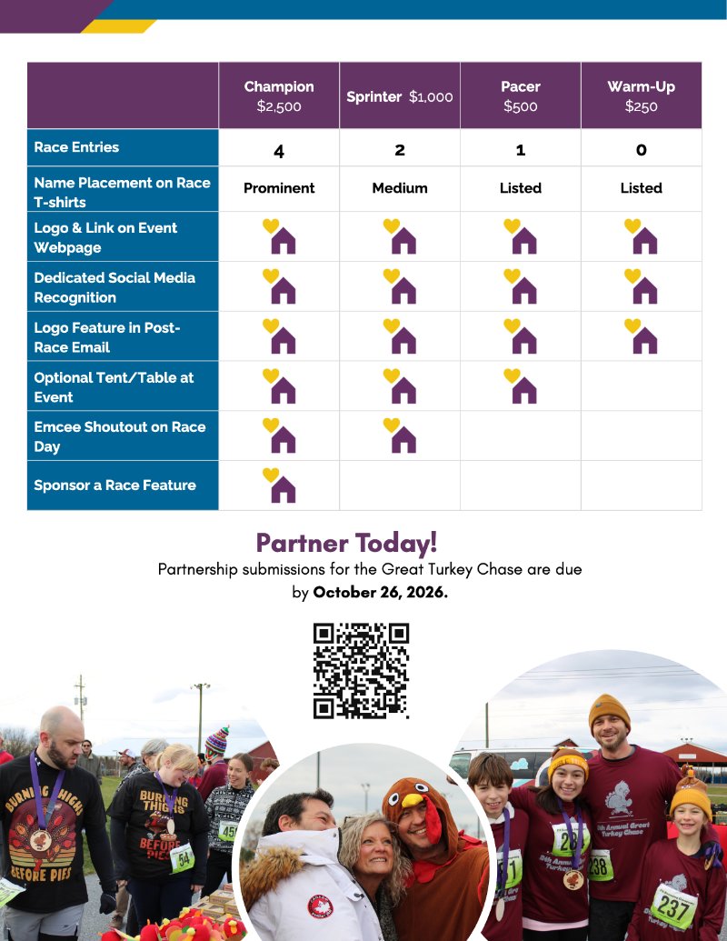 26-27 Partnership Packet — page 9