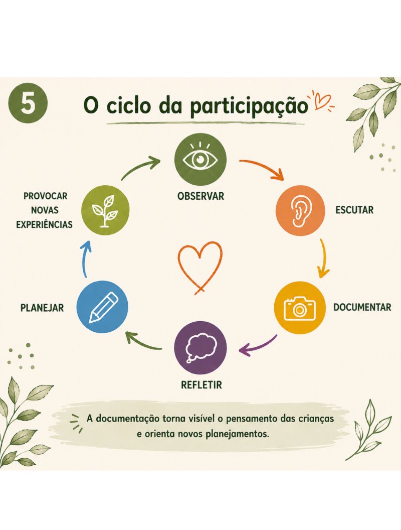 Abordagem Participativa — page 5
