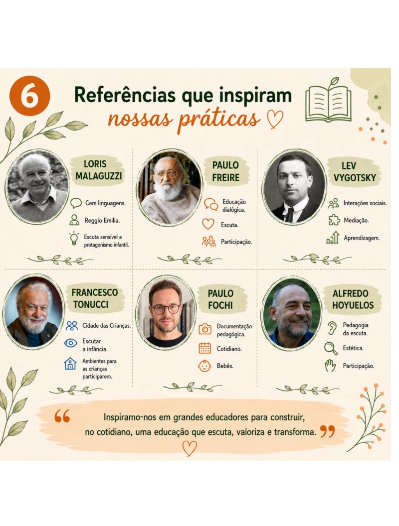 Abordagem Participativa — page 6