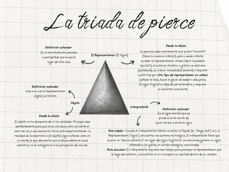 PORTAFOLIO LENGUAJE IDENTIDAD Y PODER — page 3
