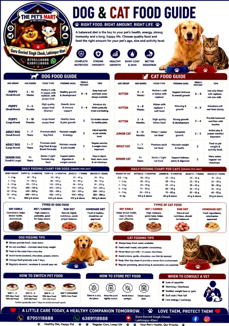 Pets Mart 2026 — page 11