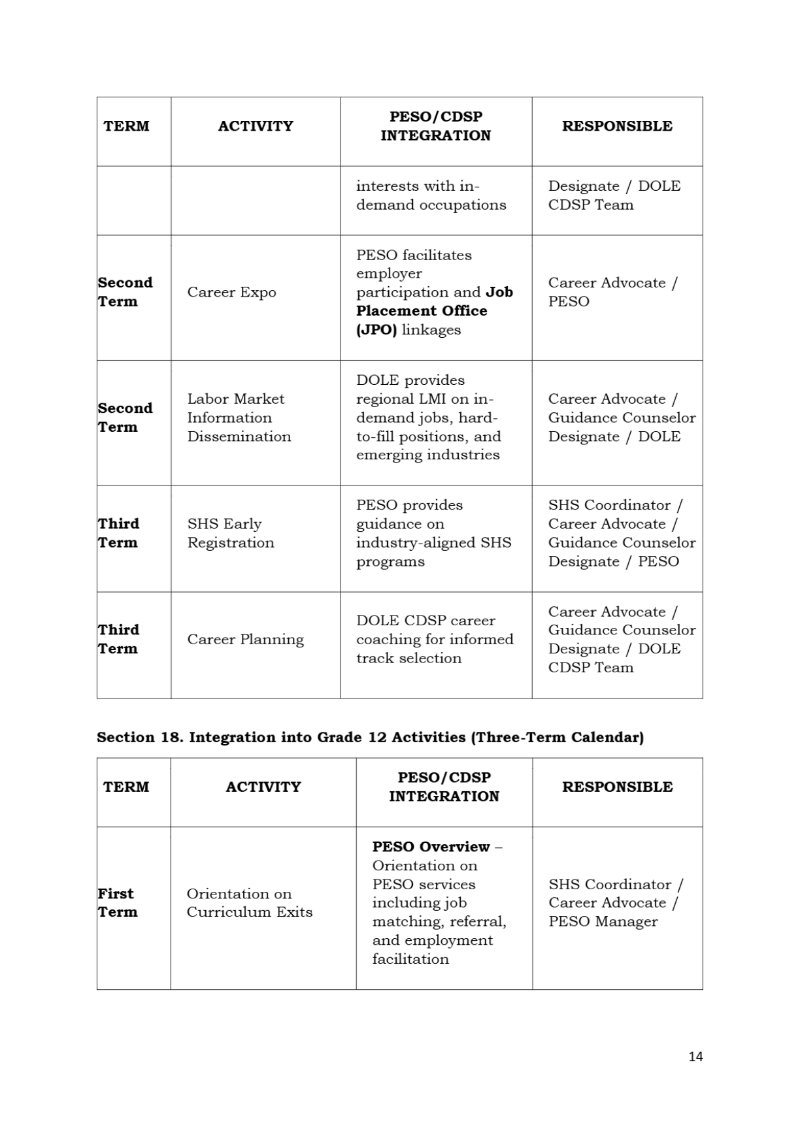 DRBLSNHS-SCHOOL-CAREER-GUIDANCE-PROGRAM-MANUAL-HANDBOOK — page 17