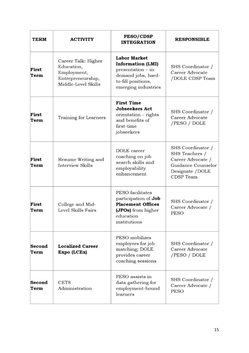 DRBLSNHS-SCHOOL-CAREER-GUIDANCE-PROGRAM-MANUAL-HANDBOOK — page 18
