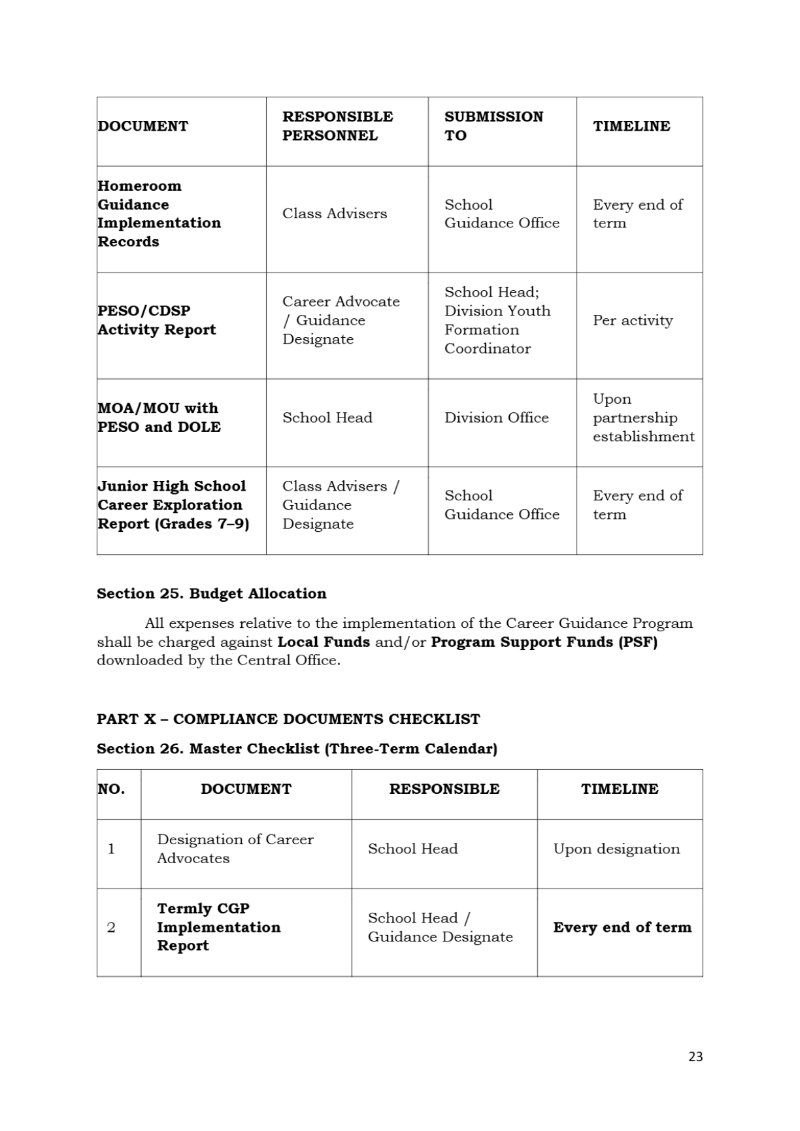 DRBLSNHS-SCHOOL-CAREER-GUIDANCE-PROGRAM-MANUAL-HANDBOOK — page 26