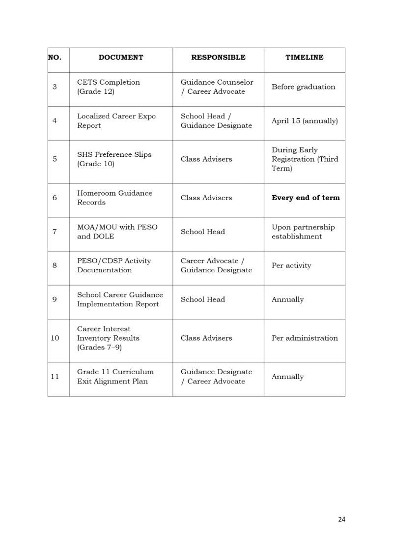 DRBLSNHS-SCHOOL-CAREER-GUIDANCE-PROGRAM-MANUAL-HANDBOOK — page 27