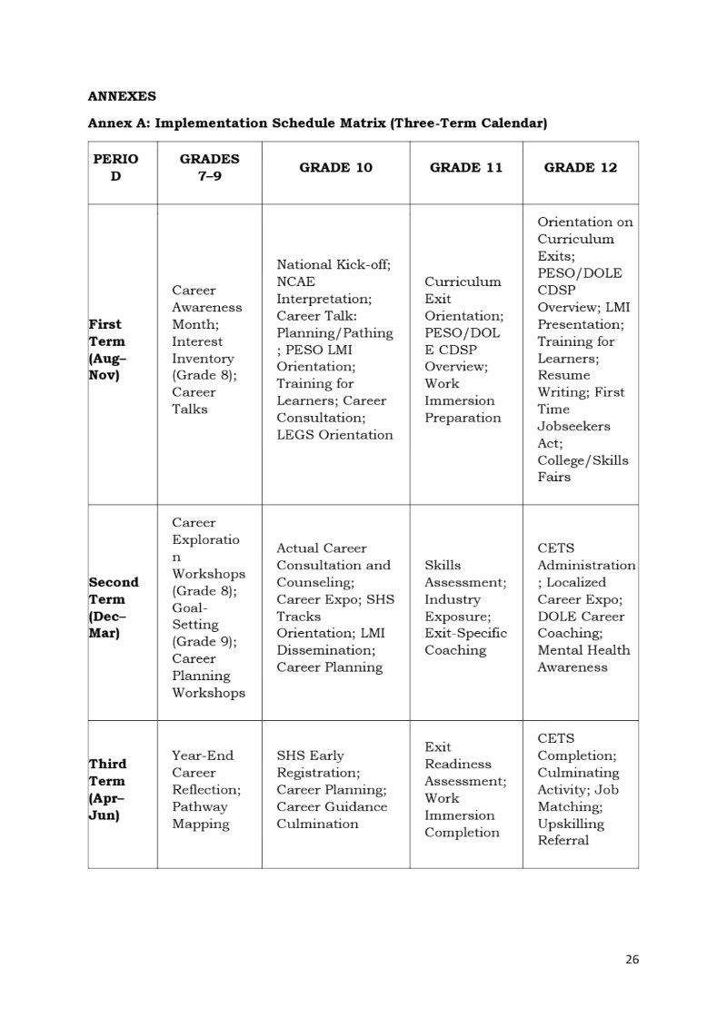 DRBLSNHS-SCHOOL-CAREER-GUIDANCE-PROGRAM-MANUAL-HANDBOOK — page 29