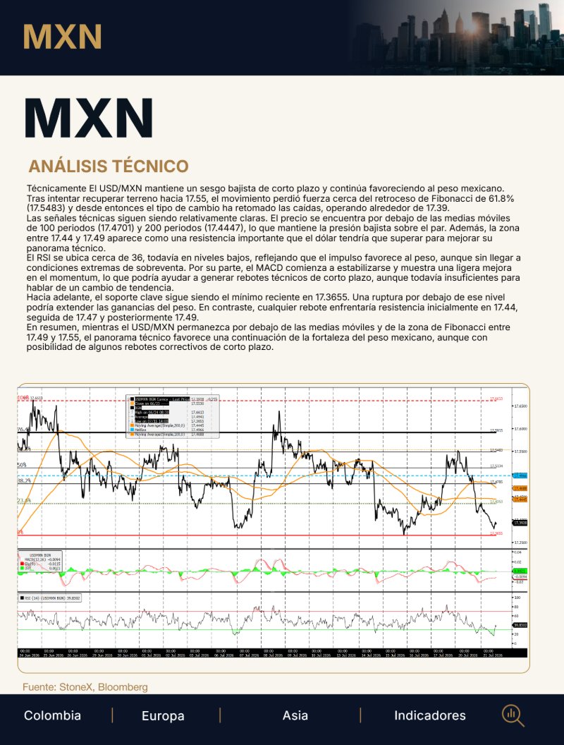 Julio 21 2026, MC Daily — page 5