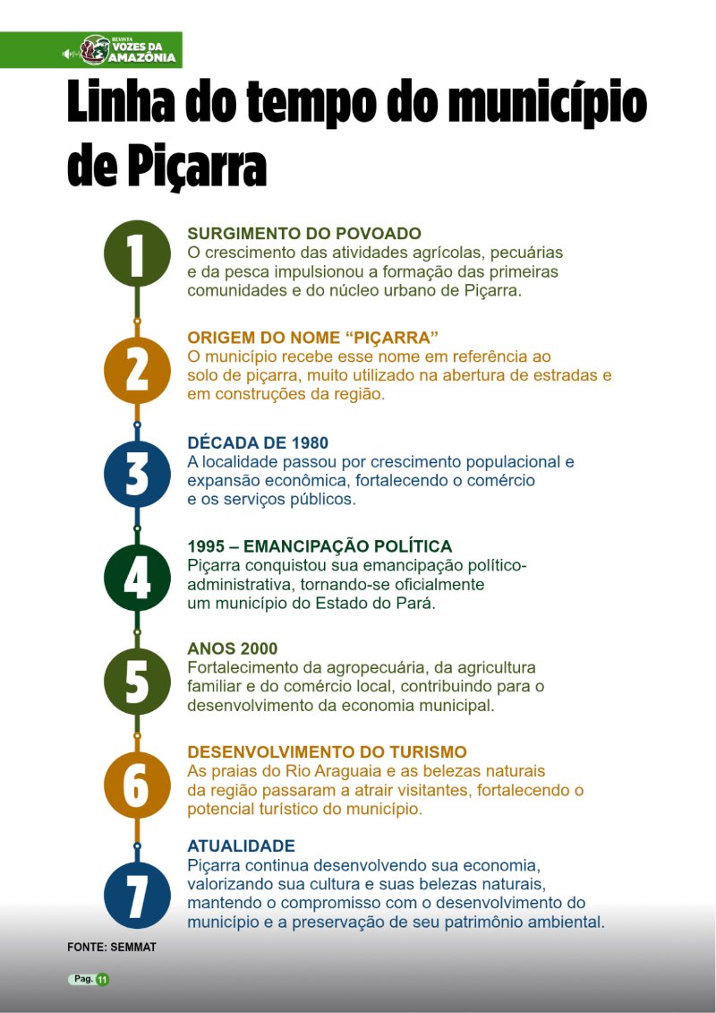 REVISTA PIÇARRA-PA Entregue — page 11