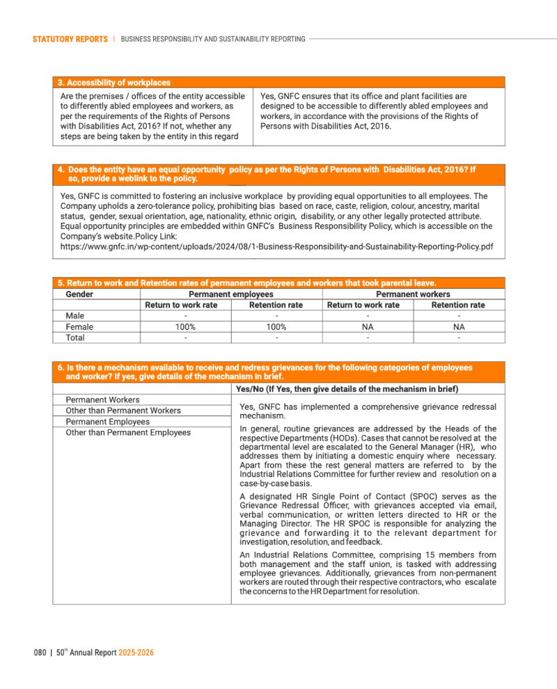 GNFC Annual Report 2025-26 — page 104